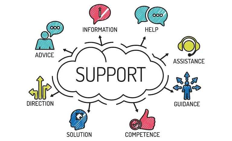 Support & Maintenance