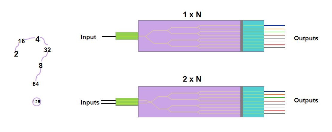 GPON/XGSPON